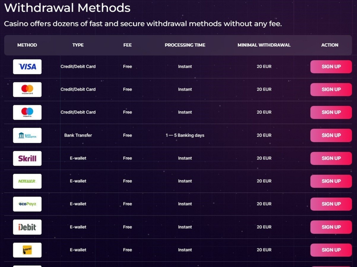 Run4Win Fast Cashout Methods