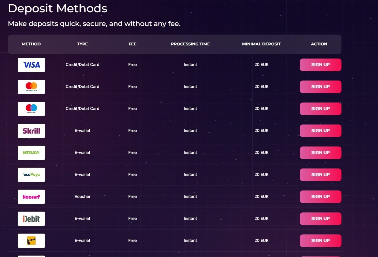 Run Four Win Deposit Methods