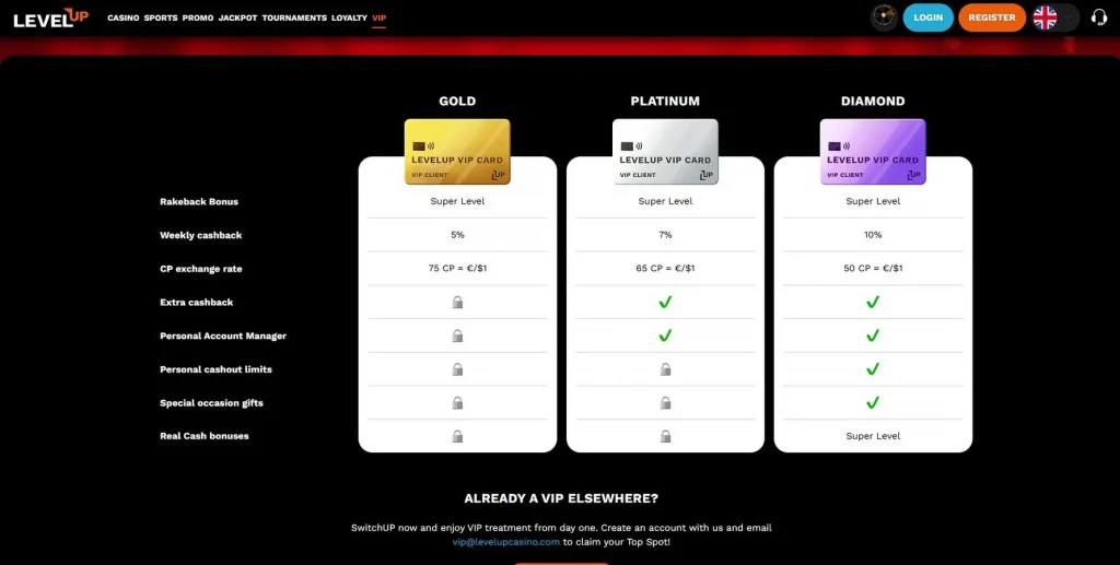 Programa VIP de LevelUp Casino